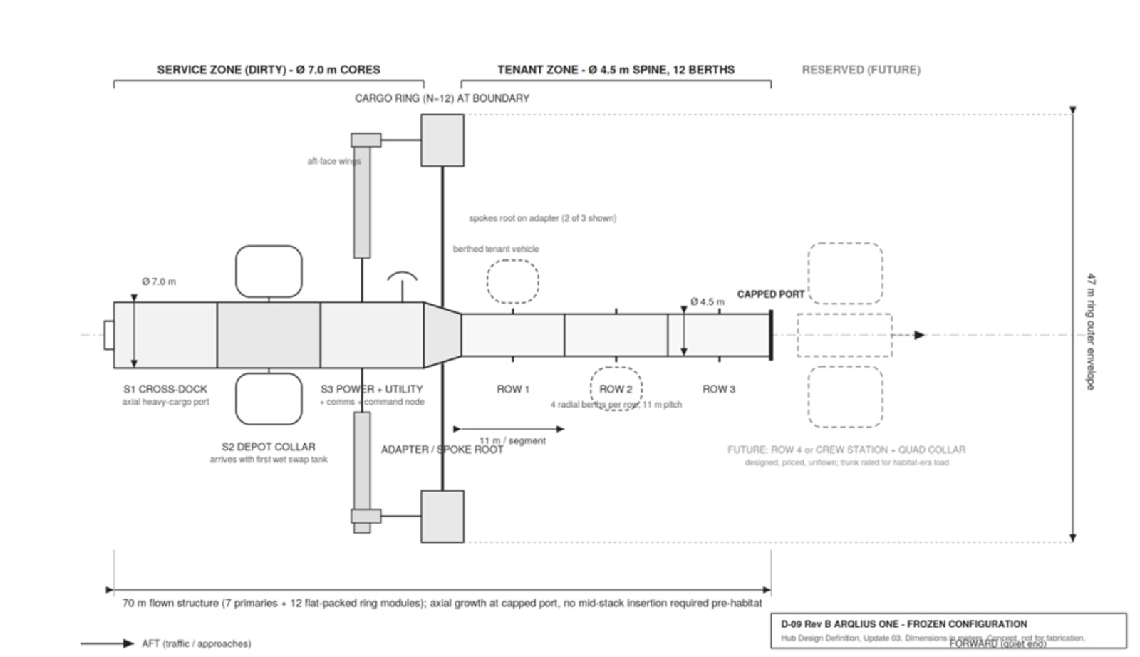 Arqlius One — D-09 frozen configuration schematic
